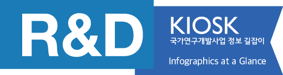 KIOSK 한눈에 보는 인포그래픽스